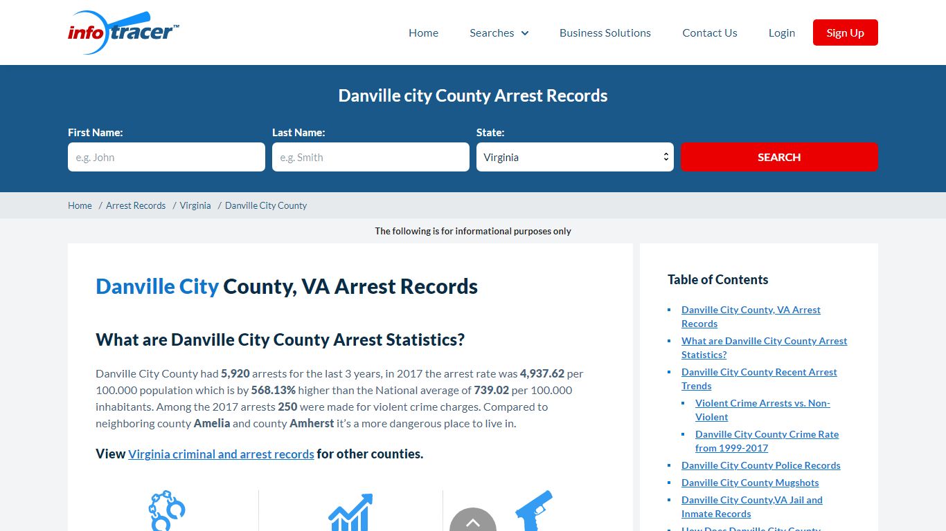 Danville City, VA Arrests, Mugshots & Jail Records - InfoTracer